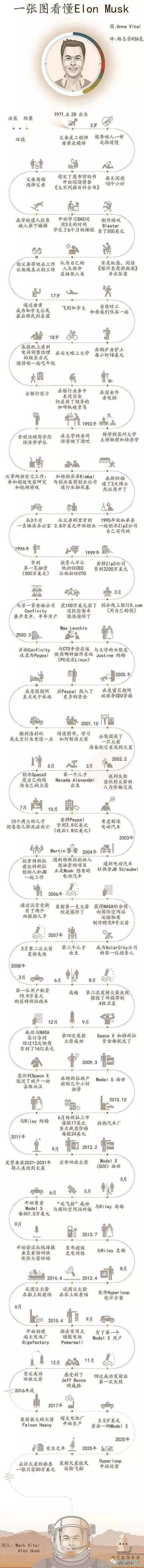 全世界都在操心着新冠，而这个美国人却又一次震惊了全宇宙（视频/组图） - 65