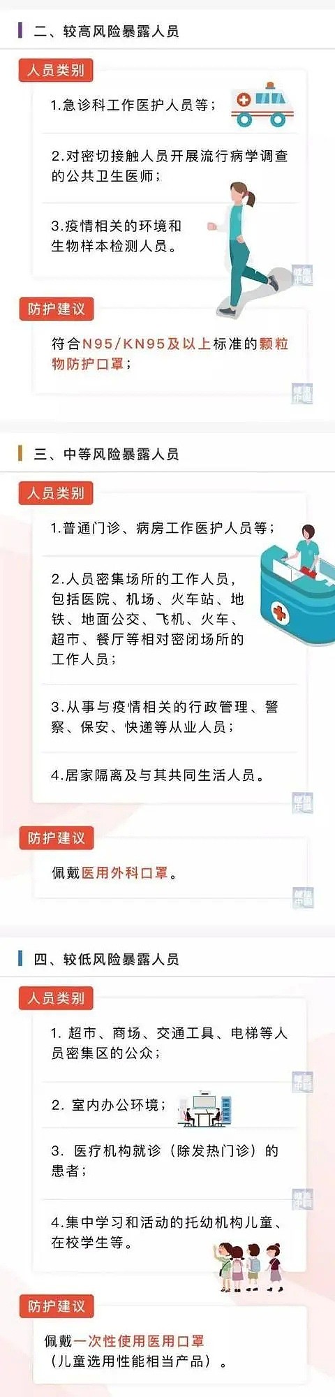 杭州家长爆料：有学生戴N95口罩上体育课！医生急了：这种损害不可逆（组图） - 5