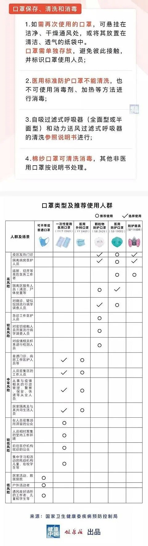 杭州家长爆料：有学生戴N95口罩上体育课！医生急了：这种损害不可逆（组图） - 7