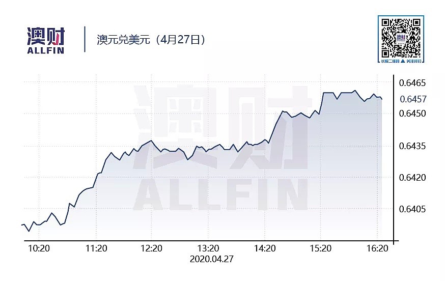 今日澳财｜澳洲经济复苏取决于6月是否放松管制；新冠病毒追踪手机应用上线 - 8