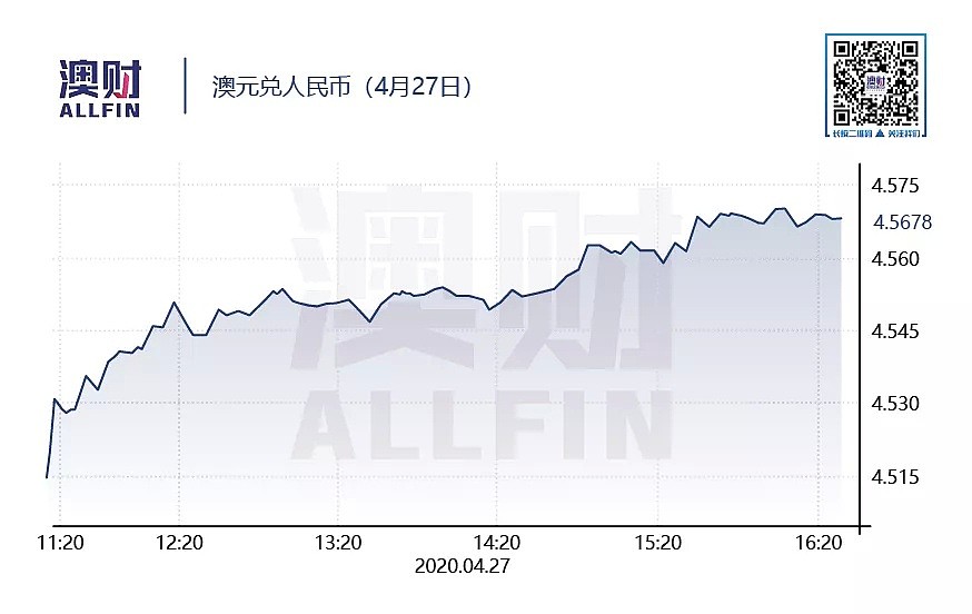 今日澳财｜澳洲经济复苏取决于6月是否放松管制；新冠病毒追踪手机应用上线 - 9