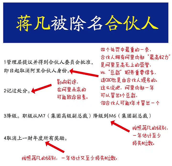 蒋凡被阿里除名合伙人：婚姻之道，他还得学学马云（组图） - 4