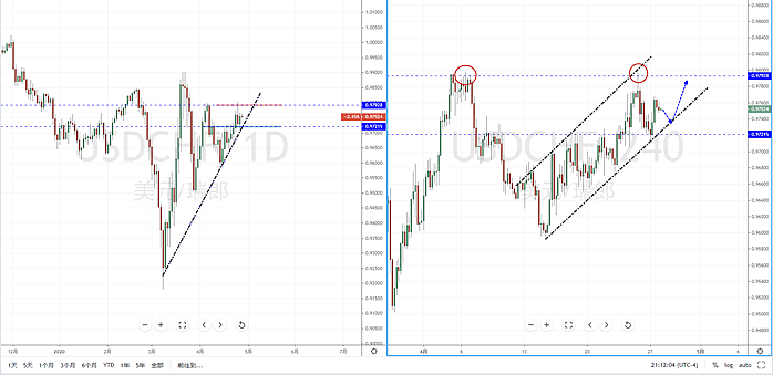 【汇市分析】2020年04月28日汇市解盘 - 5