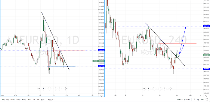 【汇市分析】2020年04月28日汇市解盘 - 3