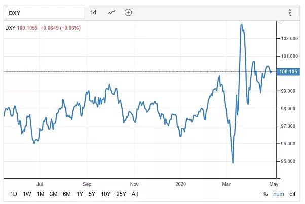 CMC Markets | 来看几张图！ - 2