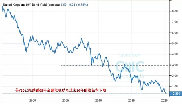 CMC Markets | 来看几张图！ - 4