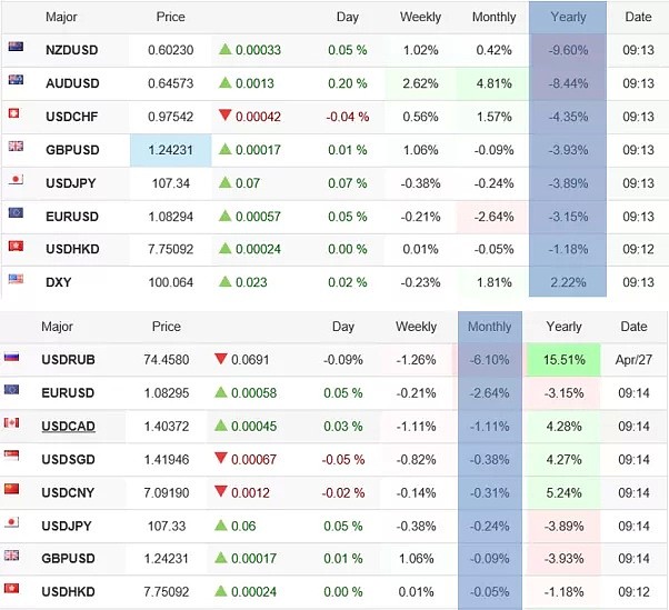 CMC Markets | 来看几张图！ - 1