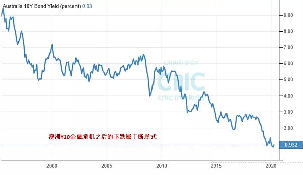 CMC Markets | 来看几张图！ - 6