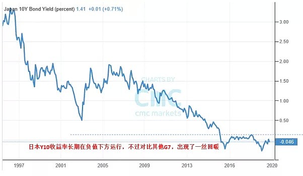 CMC Markets | 来看几张图！ - 7