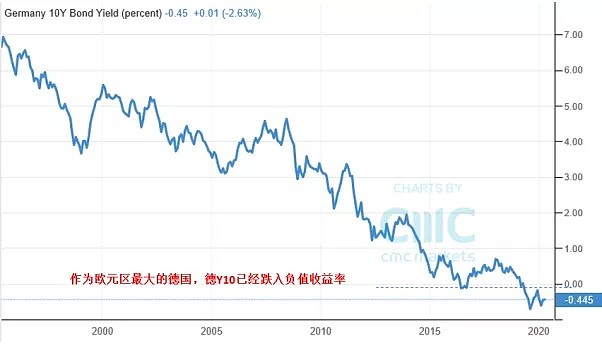 CMC Markets | 来看几张图！ - 5