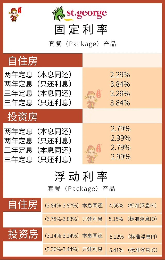 4月最新房贷利率及政策更新！不看可能会损失很多钱…… - 3