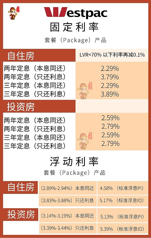 4月最新房贷利率及政策更新！不看可能会损失很多钱…… - 1