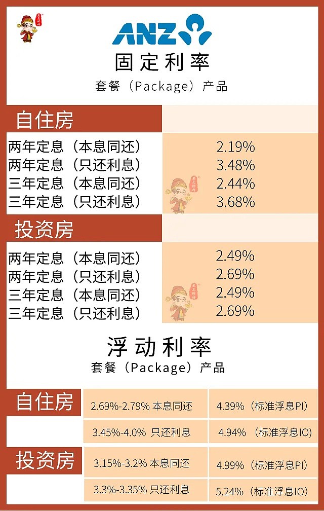 4月最新房贷利率及政策更新！不看可能会损失很多钱…… - 5