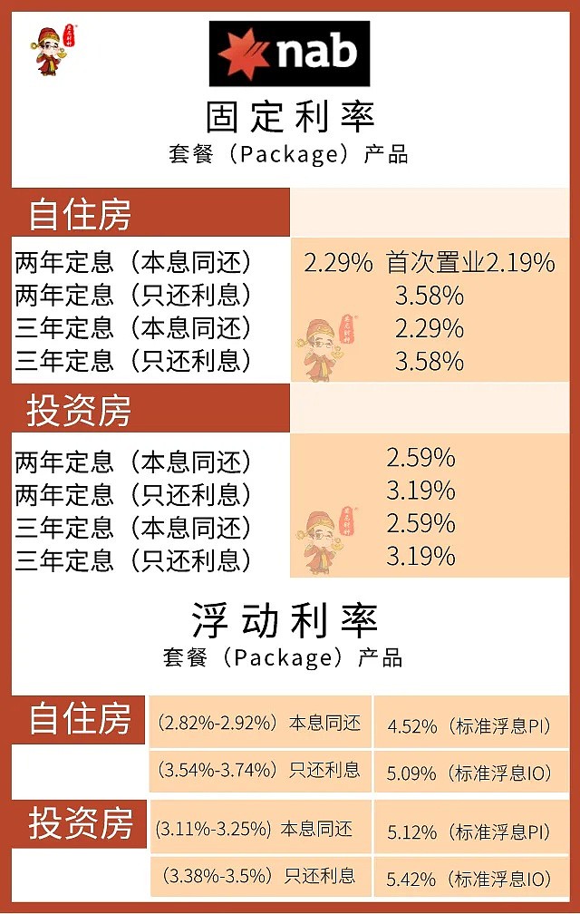 4月最新房贷利率及政策更新！不看可能会损失很多钱…… - 7