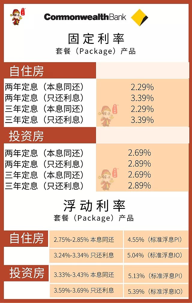 4月最新房贷利率及政策更新！不看可能会损失很多钱…… - 9