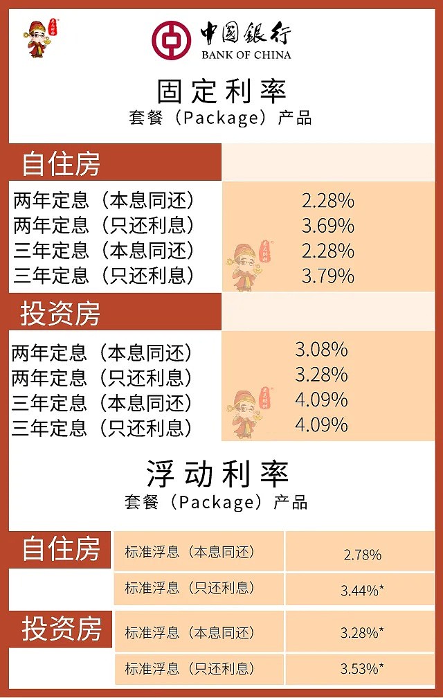 4月最新房贷利率及政策更新！不看可能会损失很多钱…… - 11