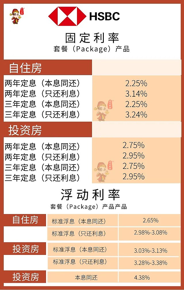 4月最新房贷利率及政策更新！不看可能会损失很多钱…… - 12