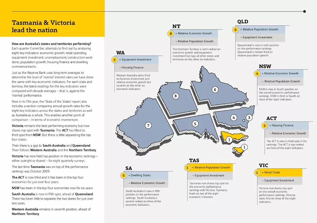 维州经济表现全澳第一，已经在为复苏做计划！投资项目清单公布（组图） - 16