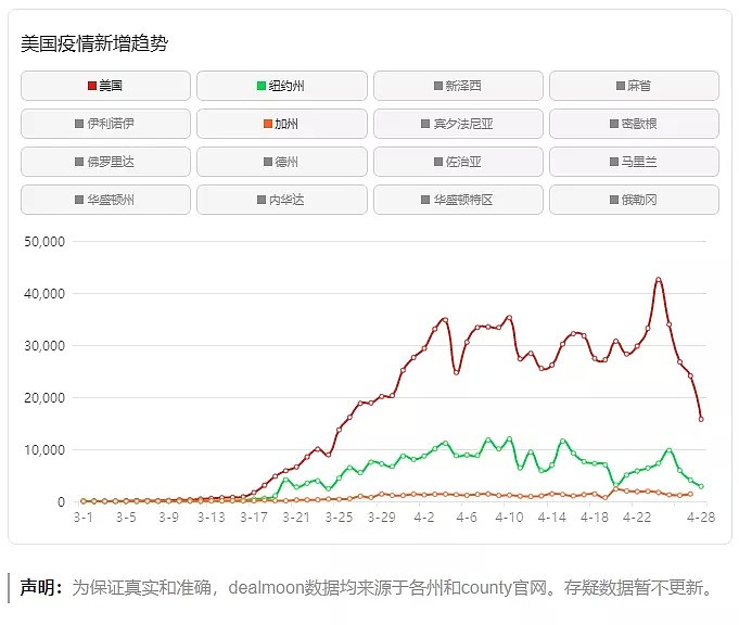 美国人抗疫迷惑行为大赏！100多万确诊是有原因的（组图） - 1