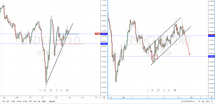 【汇市分析】2020年04月29日汇市解盘 - 5