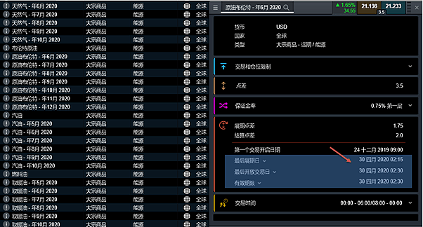 CMC Markets | 期盼“大奇迹日”出现？ - 1