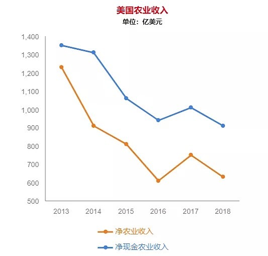 狂砸190亿美元后，川普露出了真面目（组图） - 8