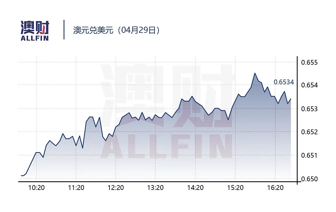 今日澳财｜澳洲大量房源选择“场外交易”而非挂牌上市；澳洲年通胀率三年来首超2% - 9