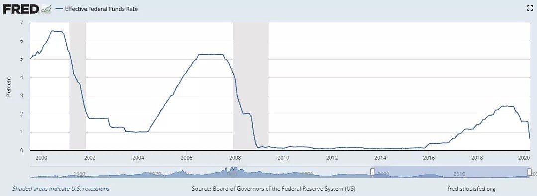 FOMC前瞻：关注四大看点，美联储是否会买股票？ - 1
