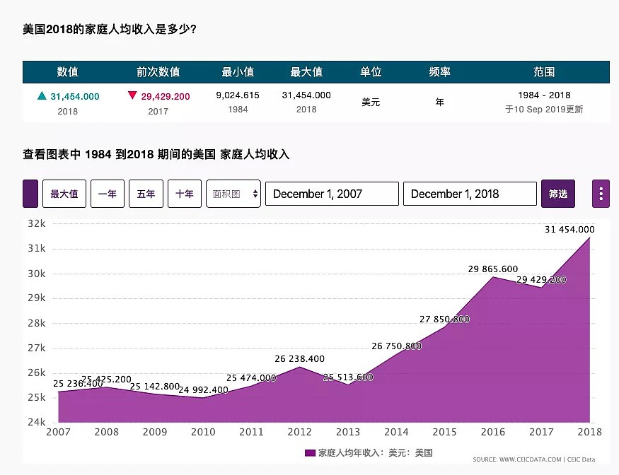 确诊破100万，为何美国抗疫做得那么差？（组图） - 14