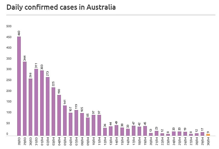 悉尼接近零封疫情，单日新增两例确诊！然而最新疫情骗局却在谋财害命，比肺炎更可怕的，是这个...（组图） - 5