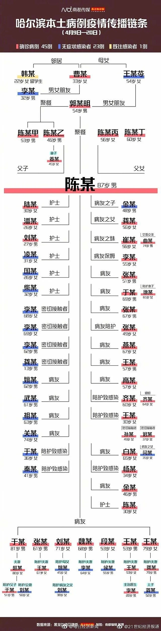 1传81引爆三省，紧急封城22天后：五一最担心的事，恐将发生…（组图） - 15