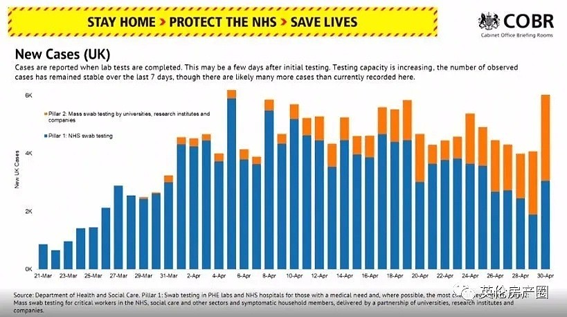 刚刚，鲍里斯宣布英国已过拐点！下周宣布解封计划，通过调查各地住院患者得出一个惊人的结论（组图） - 7
