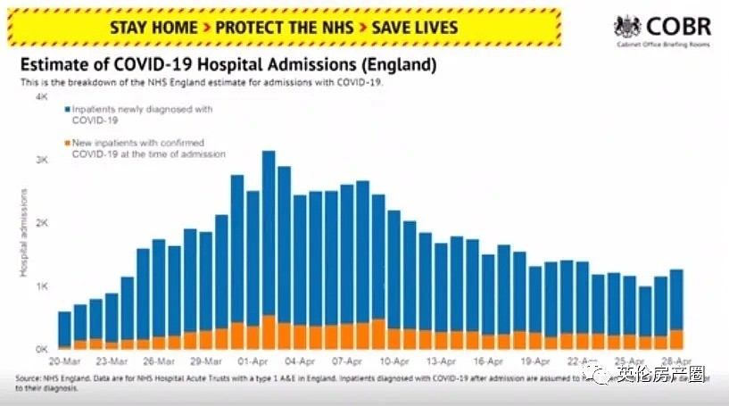 刚刚，鲍里斯宣布英国已过拐点！下周宣布解封计划，通过调查各地住院患者得出一个惊人的结论（组图） - 8