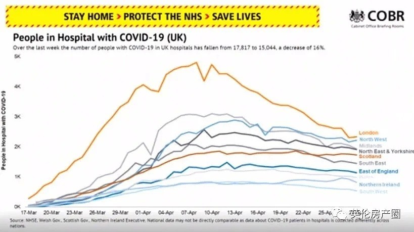 刚刚，鲍里斯宣布英国已过拐点！下周宣布解封计划，通过调查各地住院患者得出一个惊人的结论（组图） - 9