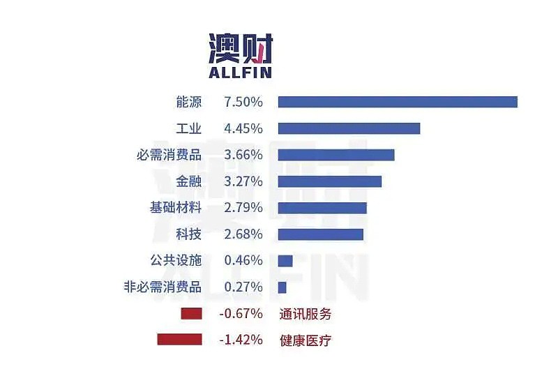 今日澳财｜中国买家重返澳洲公寓市场；ANZ上半财年利润暴跌60%，中期派息延期 - 9