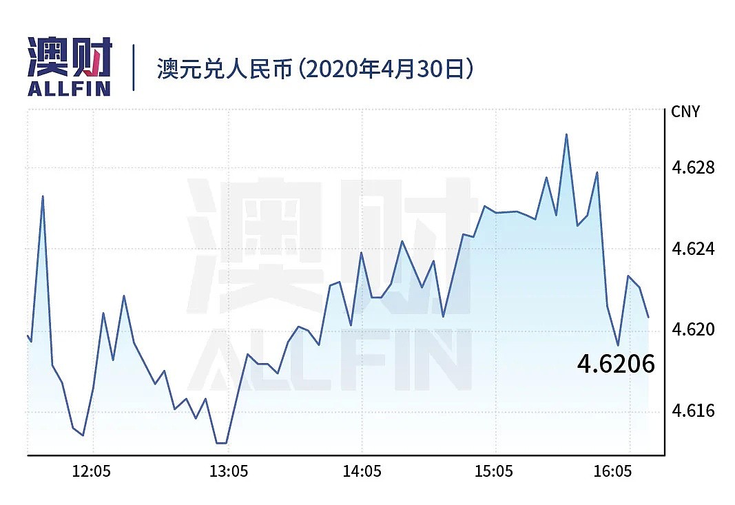 今日澳财｜中国买家重返澳洲公寓市场；ANZ上半财年利润暴跌60%，中期派息延期 - 11