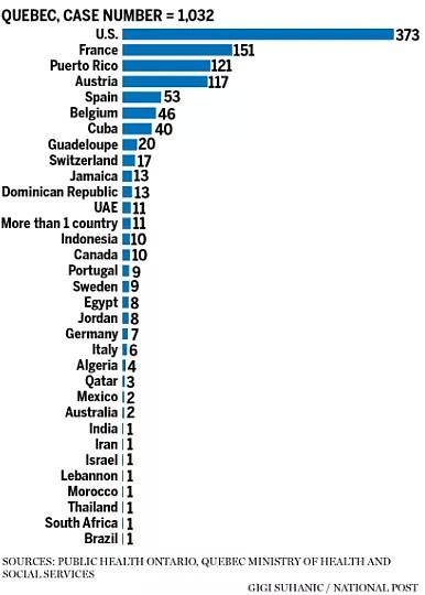 惊爆！把新冠病毒传入加拿大竟是美国人，和中国没关系，而更讽刺的是...（组图） - 4