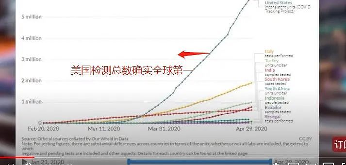 全美国都在隔离，特朗普却建议大家下周参加2.5万人集会？！（组图） - 22