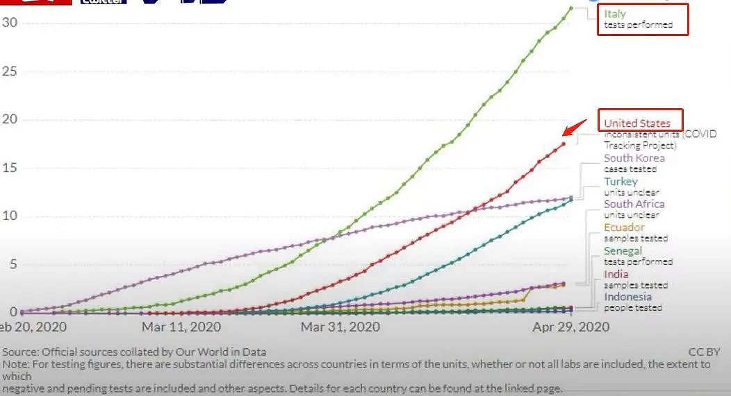 全美国都在隔离，特朗普却建议大家下周参加2.5万人集会？！（组图） - 23