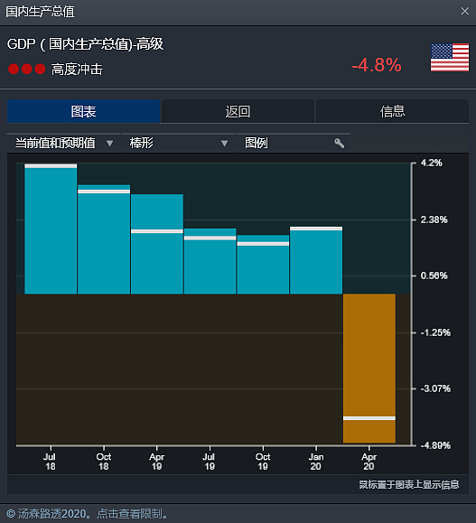 CMC Markets | “反弹”未必是好事哦 - 1