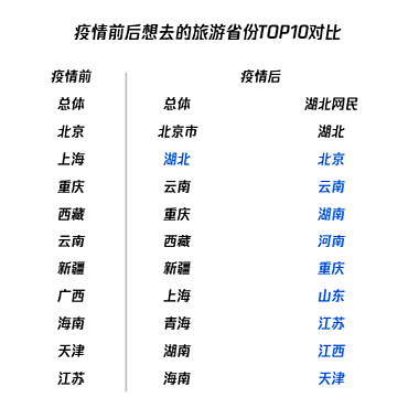 调研报告显示：武汉成为疫后中国网友最想去的城市（组图） - 5
