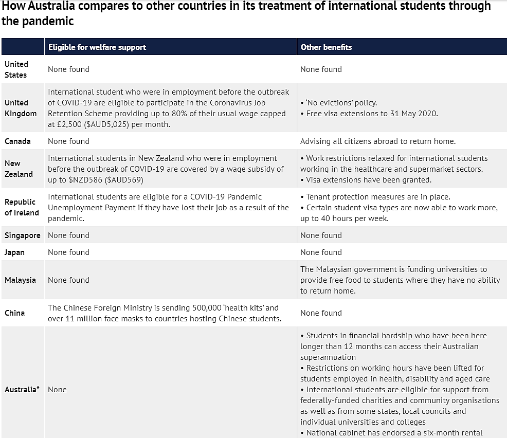 各国留学生补贴大比拼！澳洲竟垫底？各州留学生补助总汇 - 1