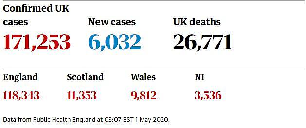 英国修正死亡人数：通报首例死亡病例前已有5人死于新冠（组图） - 2