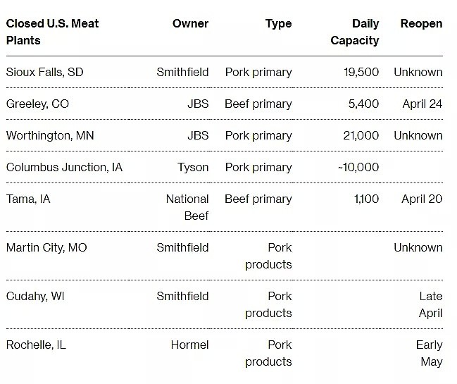 Costco等超市开始限购 缺肉危机要来了？川普签署行政令对抗肉荒（组图） - 22