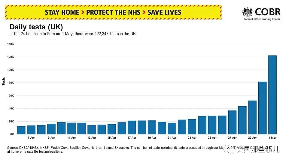 专家打脸英国日检测数据！BBC摄影师拍下ICU病房里的心碎时刻（组图） - 4