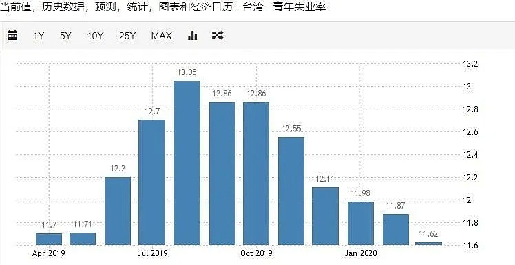 如果你是台湾辣妹，估计你也会去勾搭罗志祥上位（组图） - 7