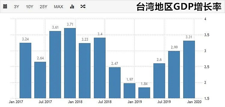 如果你是台湾辣妹，估计你也会去勾搭罗志祥上位（组图） - 13