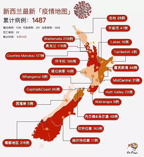 新西兰经济堪忧！专家：让留学生入境，与中国澳洲互通，副总理：暂不考虑中国（组图） - 1
