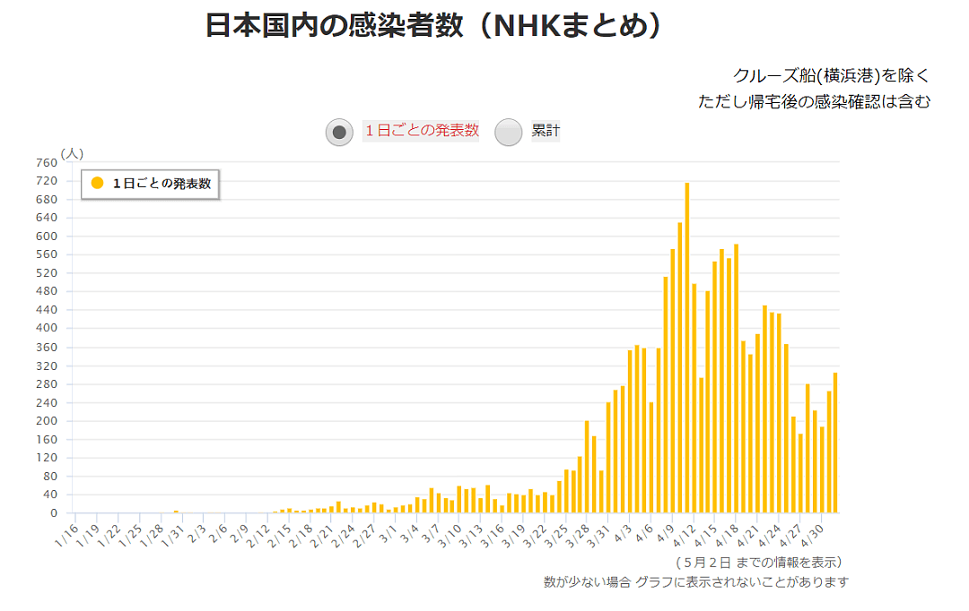 安倍称紧急状态延长至5月31日！日本感染者却已超15000人（组图） - 11