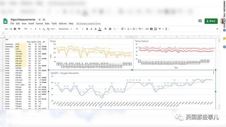 老人感染新冠被英国医院放弃治疗，结果儿子硬是在家把他救了回来（组图） - 4